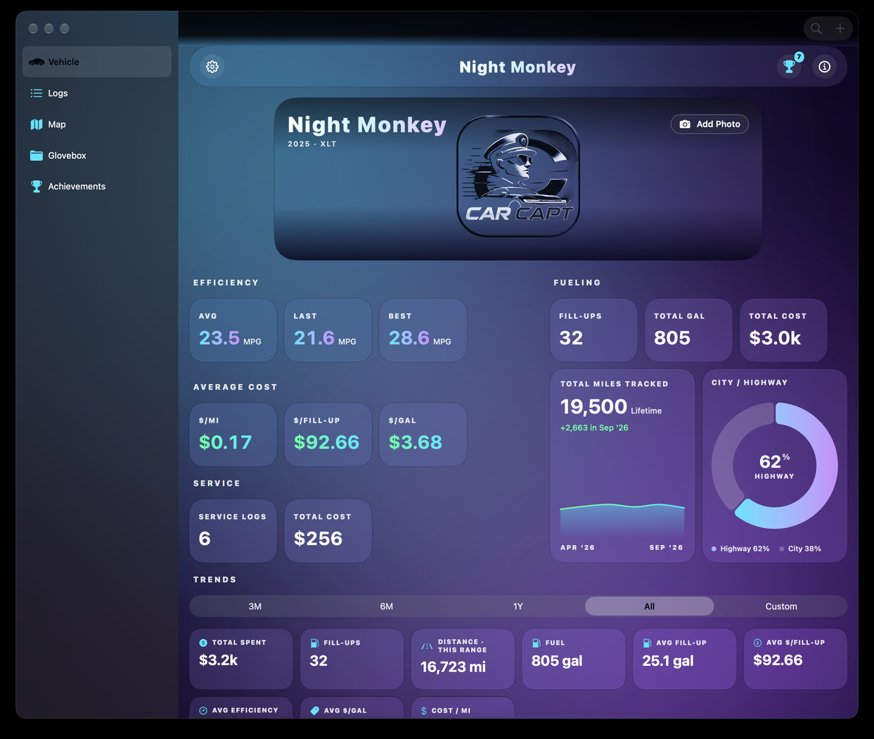CarCapt on the Mac: the dashboard in a window with the sidebar